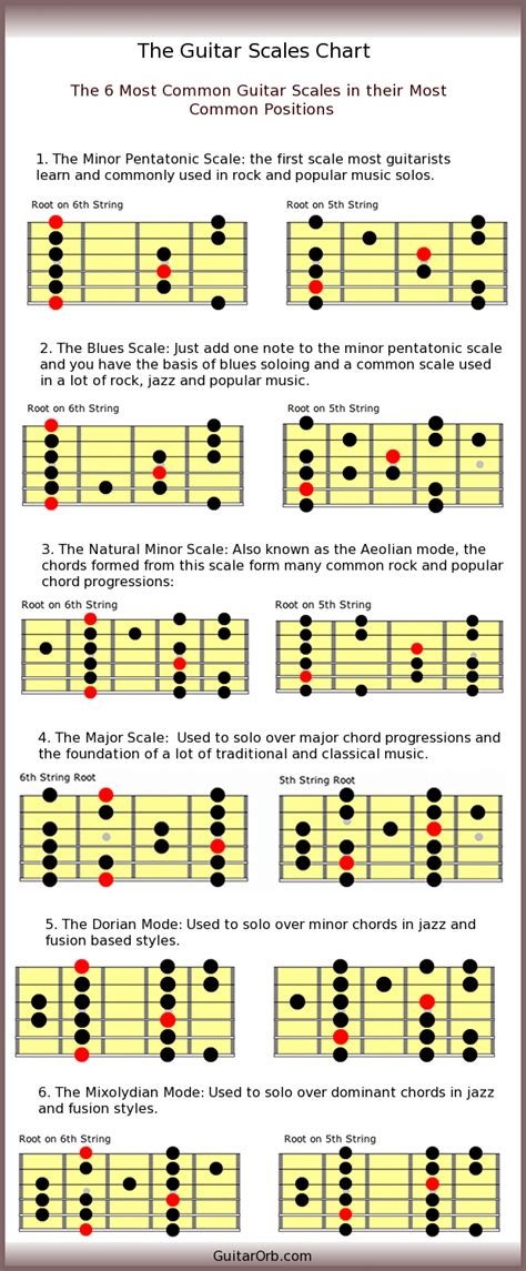 metal guitar box scales|guitar scale patterns charts.